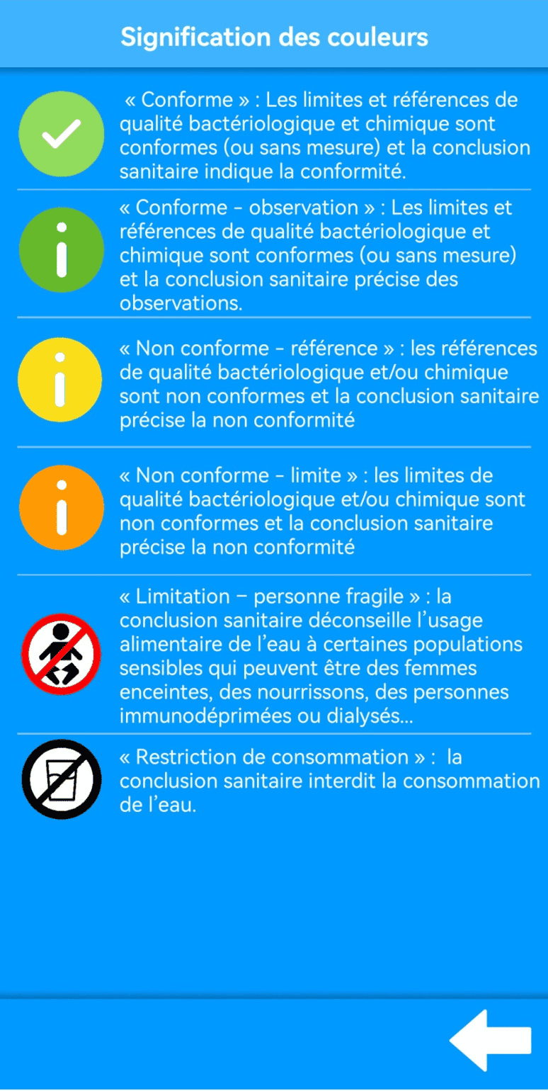 Écran LYZO : signification des 6 couleurs de qualité de l'eau