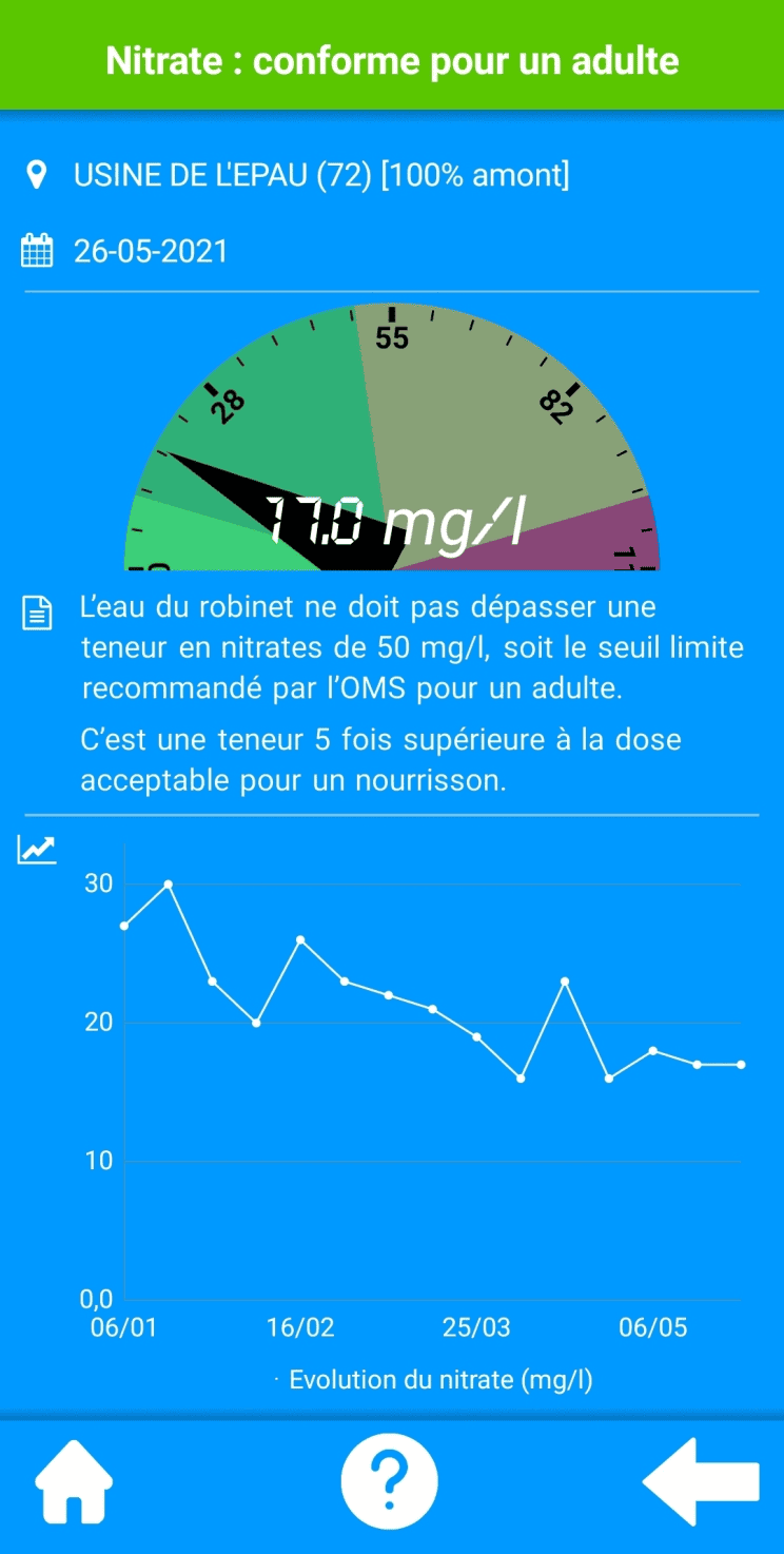Écran LYZO : teneur en nitrate et courbe d'évolution